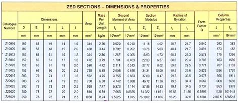 c purlins weight table philippines|Flexospan .